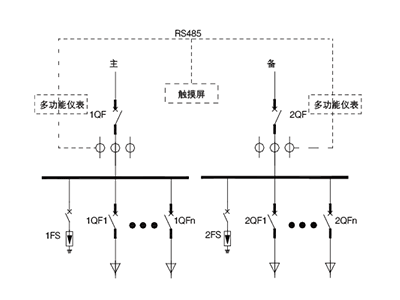 數據中心監測裝置管理有哪些解決方案