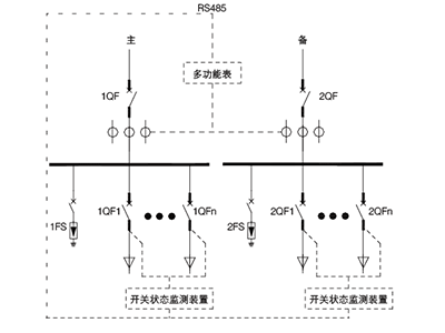 數據中心監測裝置管理有哪些解決方案