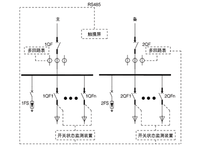 數據中心監測裝置管理有哪些解決方案